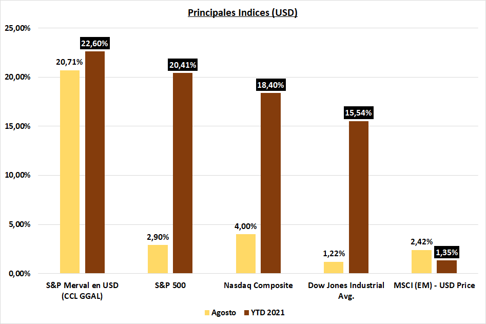 Gráfico incluido en la publicación