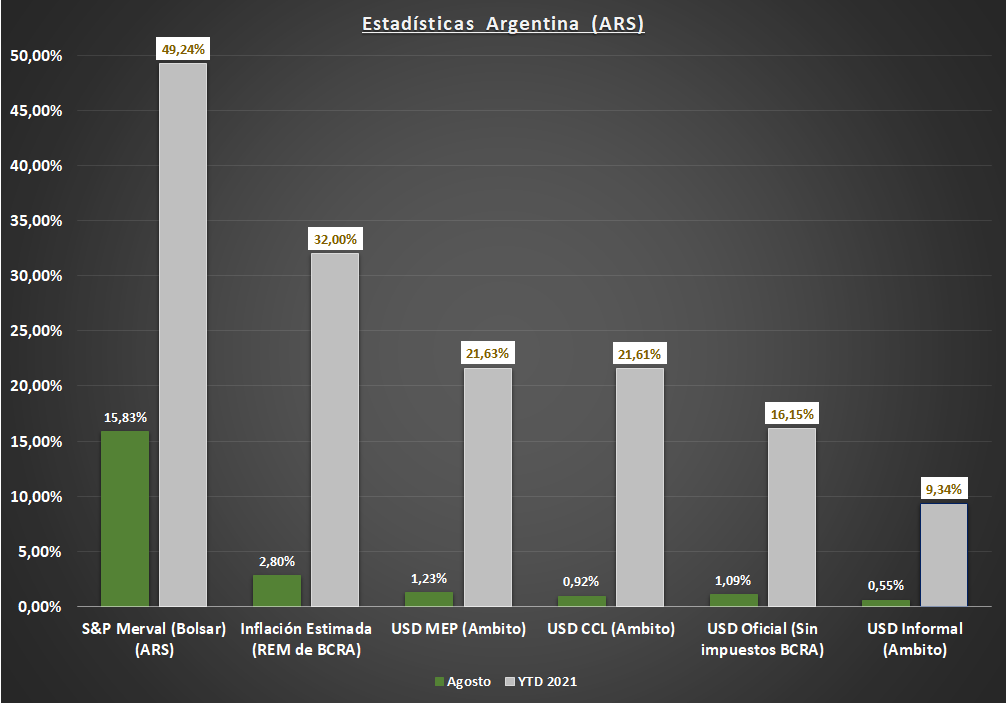 Gráfico incluido en la publicación