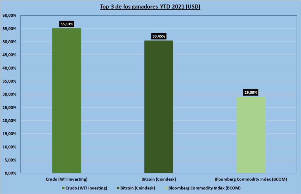 Gráfico incluido en la publicación