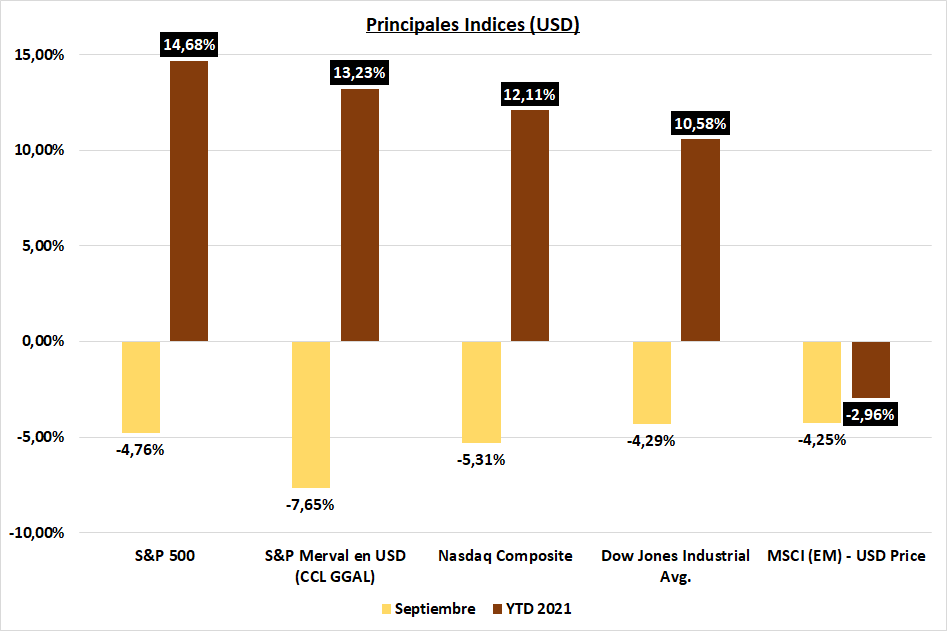 Gráfico incluido en la publicación