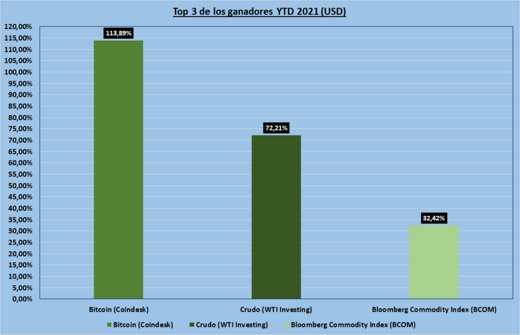 Gráfico incluido en la publicación