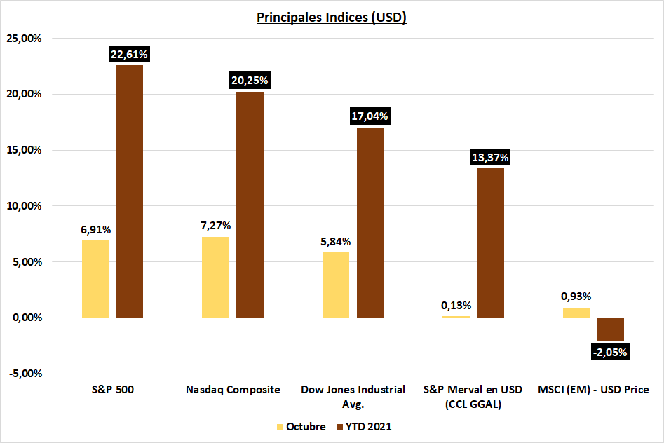 Gráfico incluido en la publicación