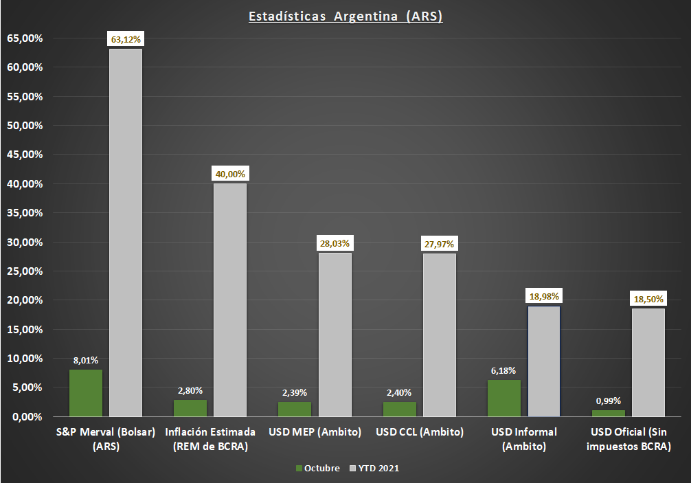 Gráfico incluido en la publicación