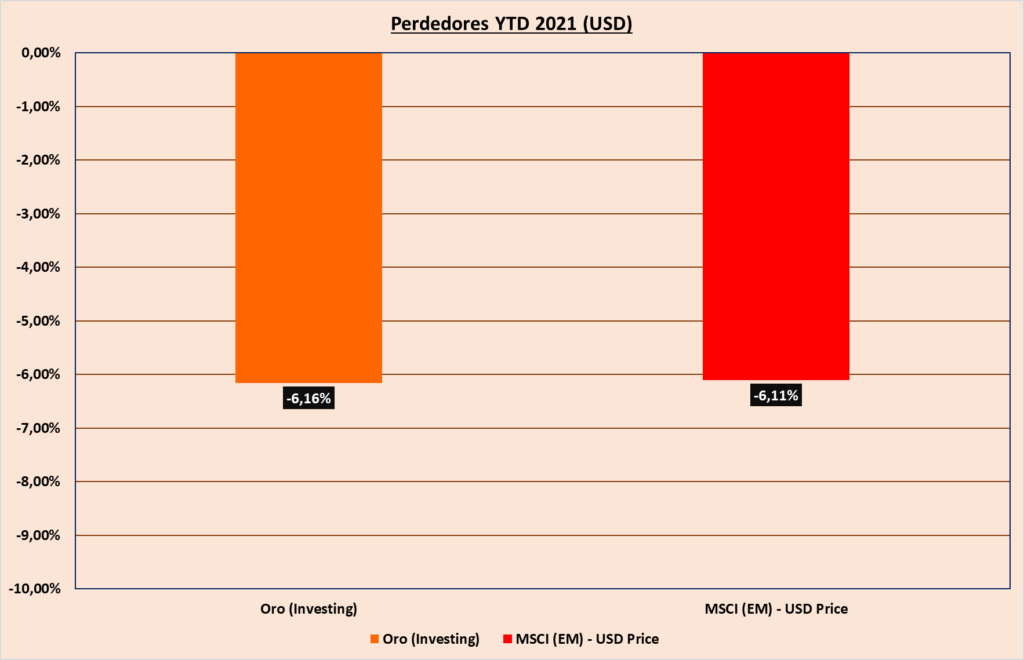 Gráfico incluido en la publicación