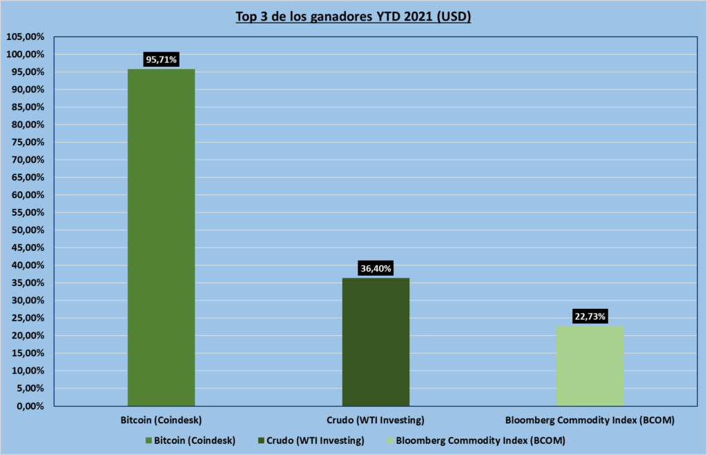 Gráfico incluido en la publicación