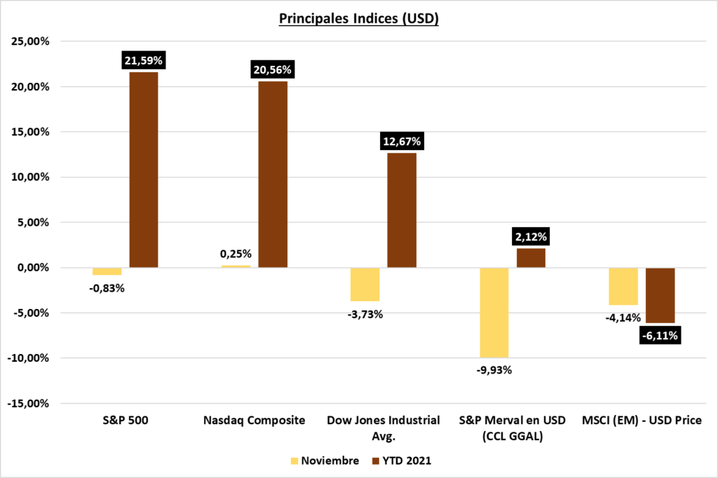 Gráfico incluido en la publicación