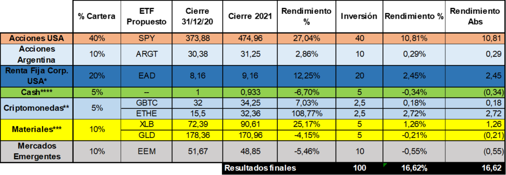 Gráfico incluido en la publicación