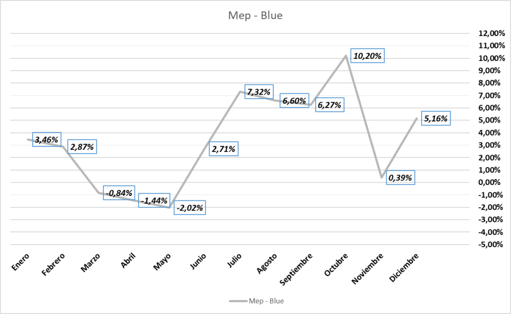 Gráfico incluido en la publicación