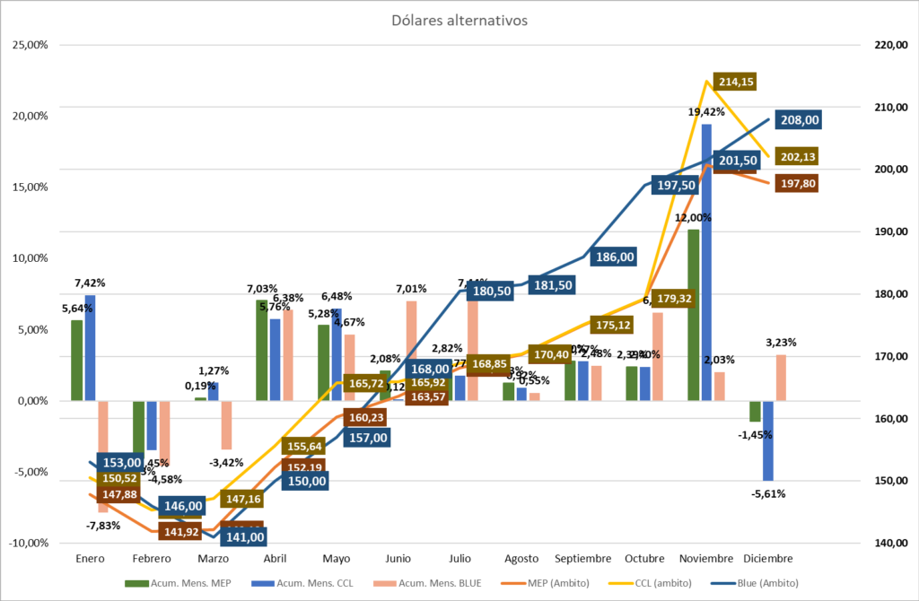 Gráfico incluido en la publicación