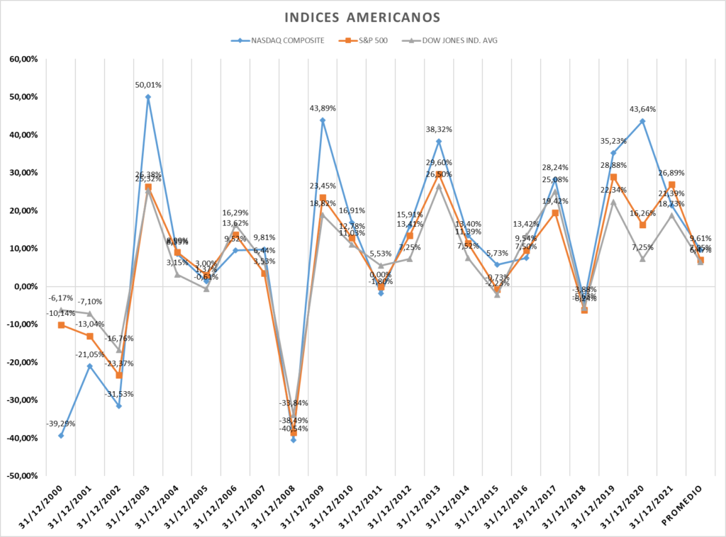 Gráfico incluido en la publicación
