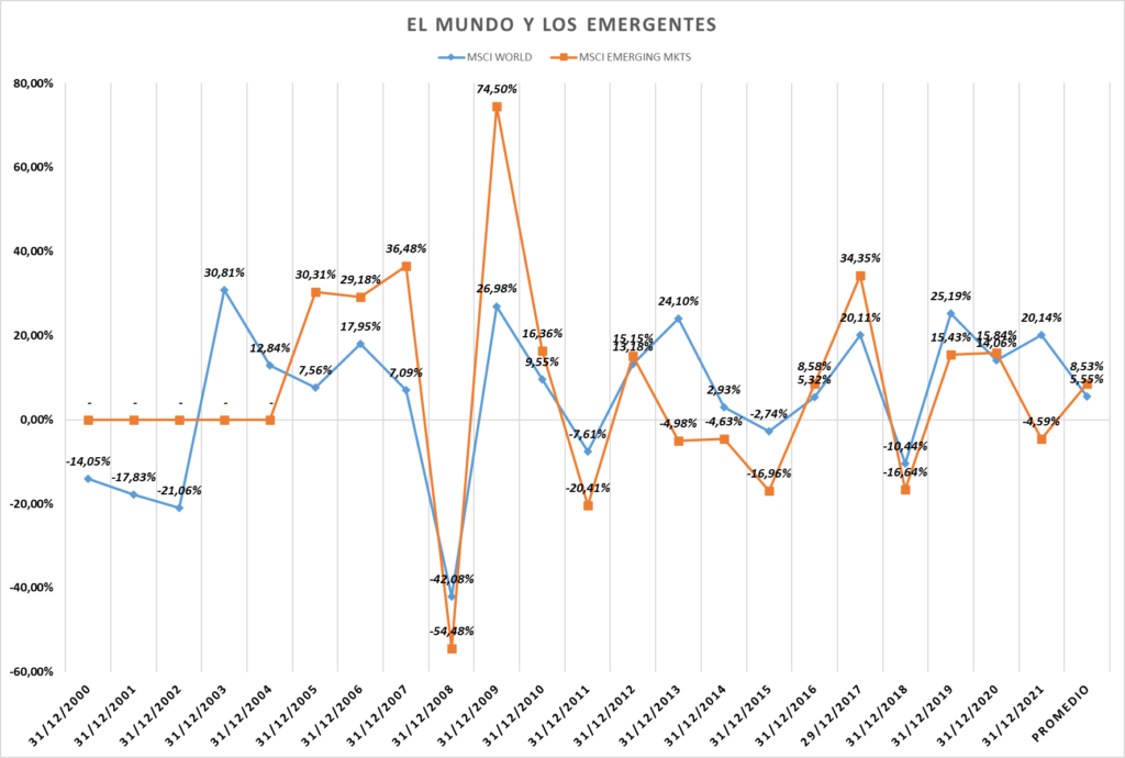Gráfico incluido en la publicación