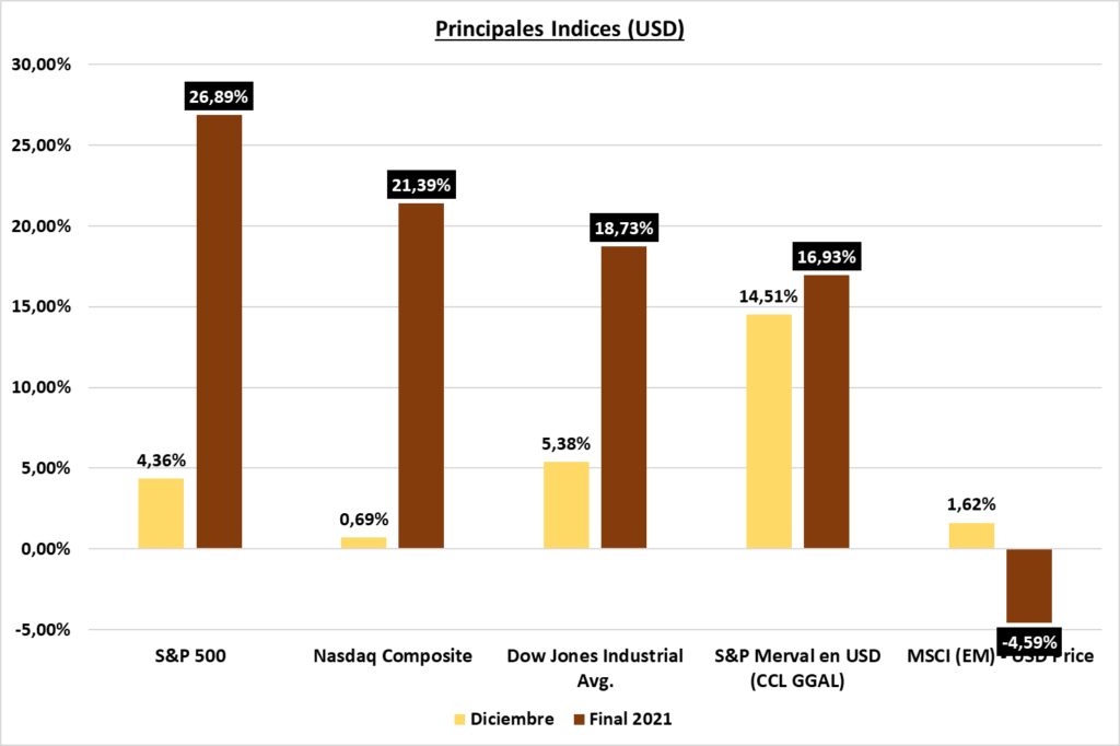 Gráfico incluido en la publicación