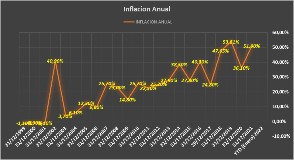 Gráfico incluido en la publicación