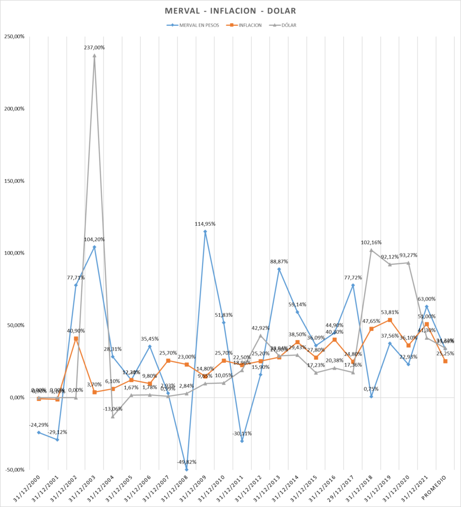 Gráfico incluido en la publicación
