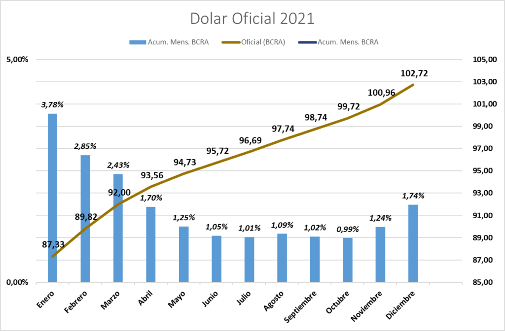 Gráfico incluido en la publicación