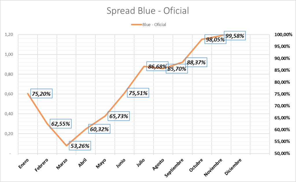 Gráfico incluido en la publicación