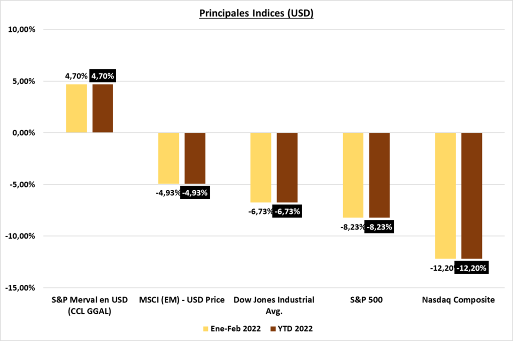 Gráfico incluido en la publicación