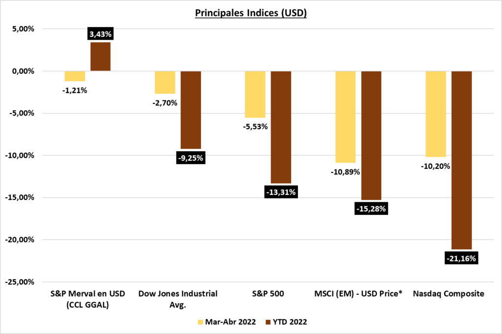 Gráfico incluido en la publicación