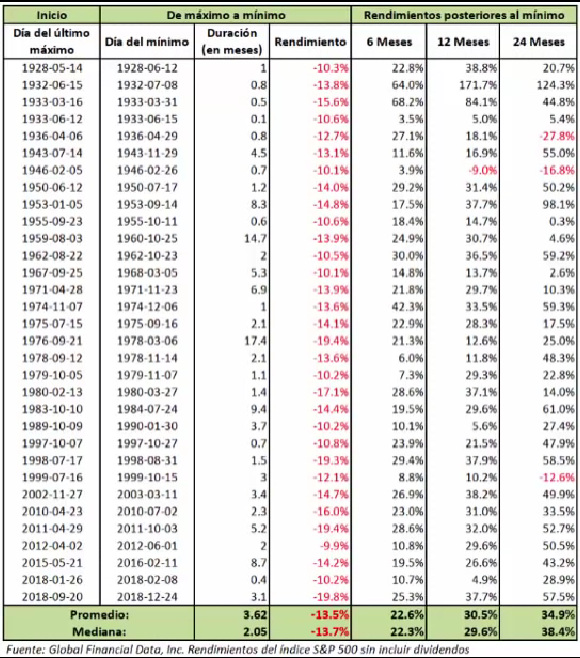 Gráfico incluido en la publicación