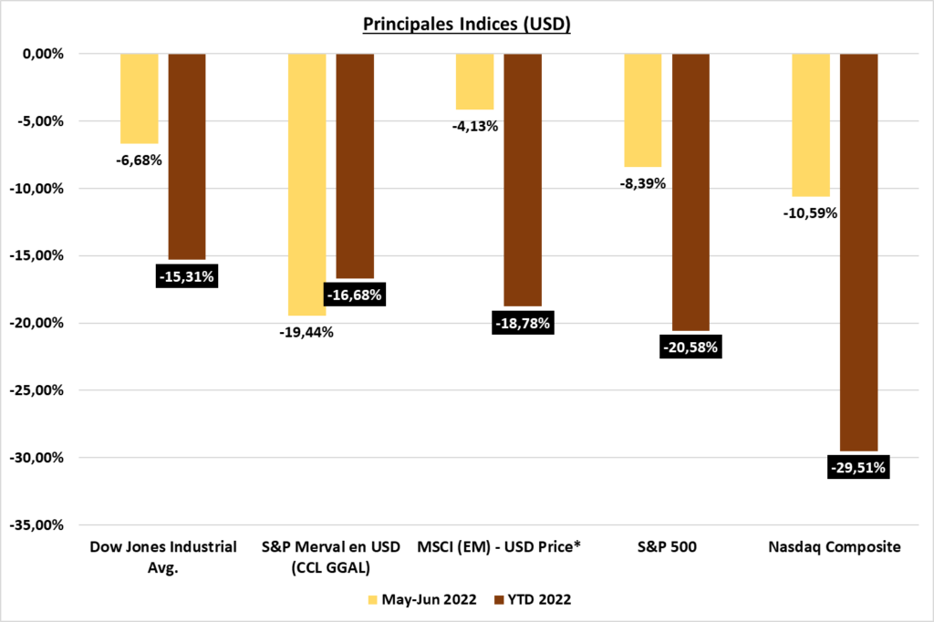 Gráfico incluido en la publicación