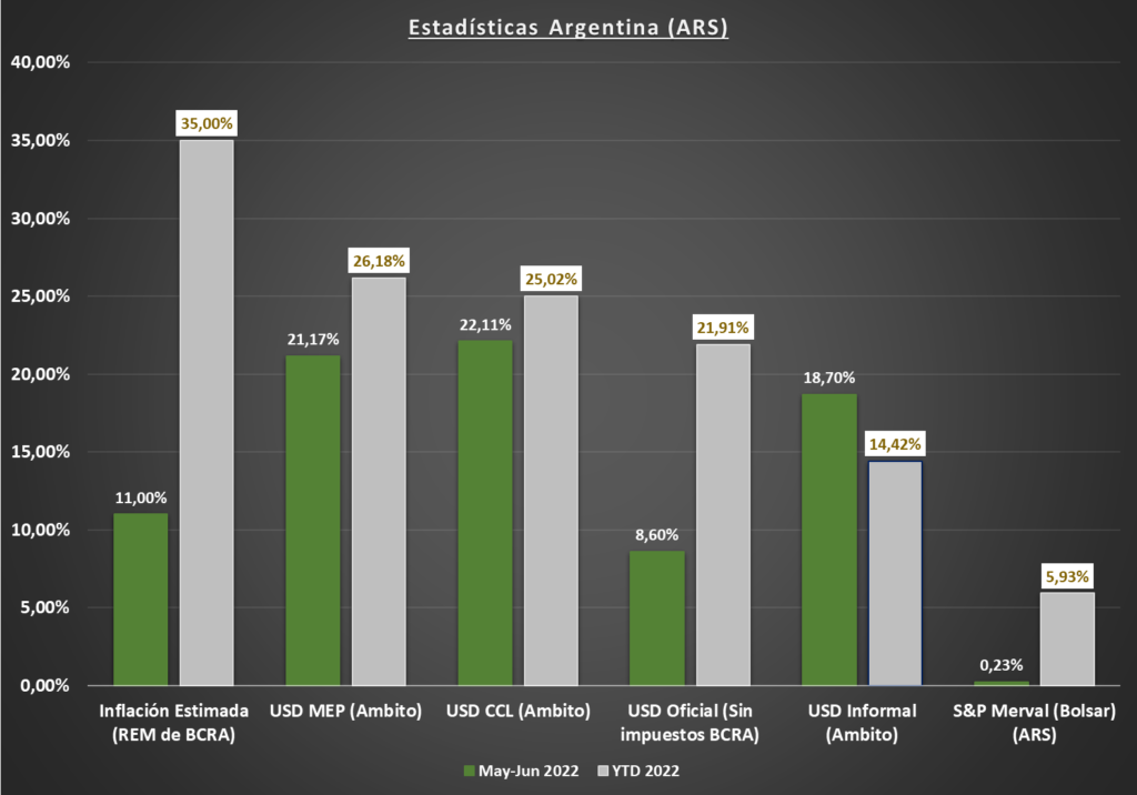 Gráfico incluido en la publicación