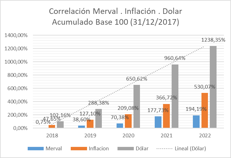 Gráfico incluido en la publicación