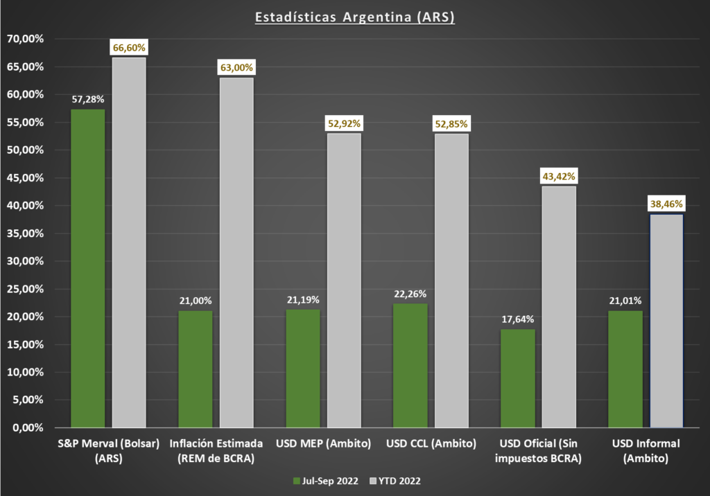 Gráfico incluido en la publicación
