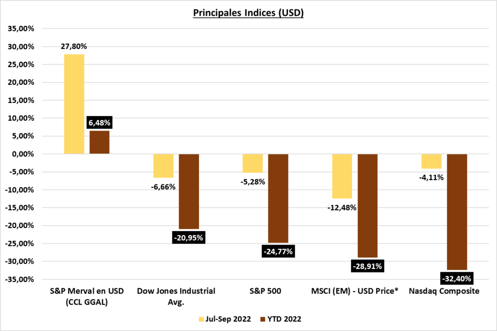 Gráfico incluido en la publicación