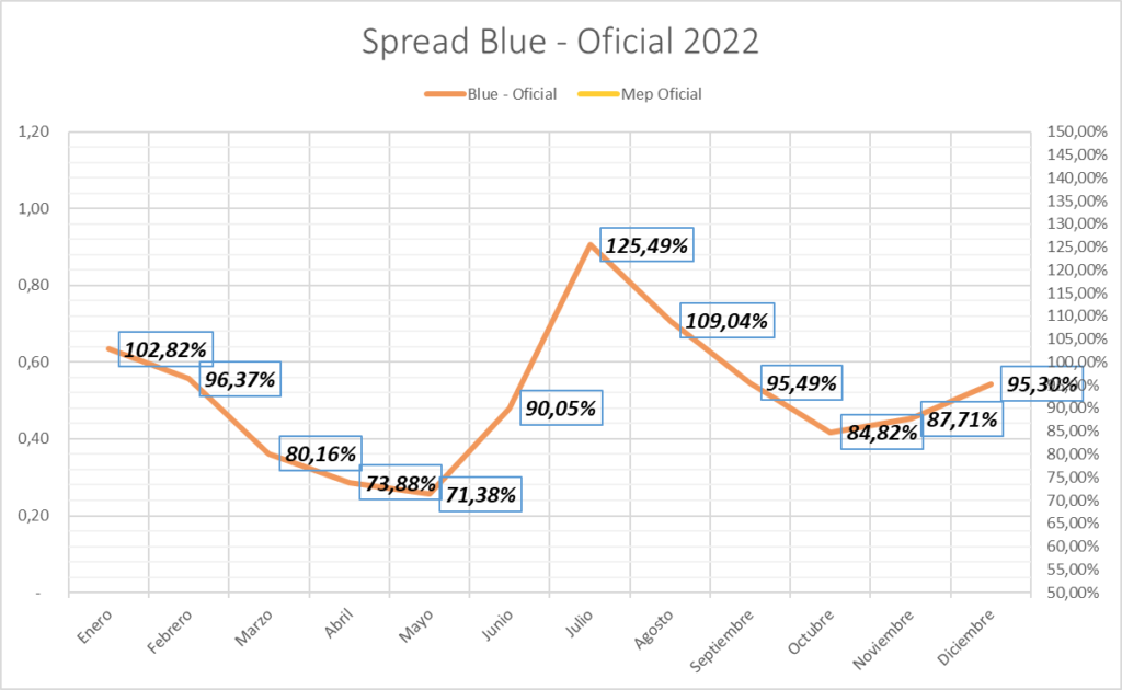 Gráfico incluido en la publicación