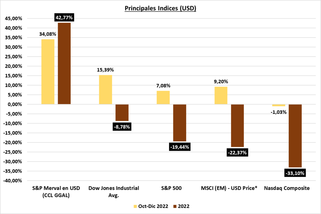 Gráfico incluido en la publicación