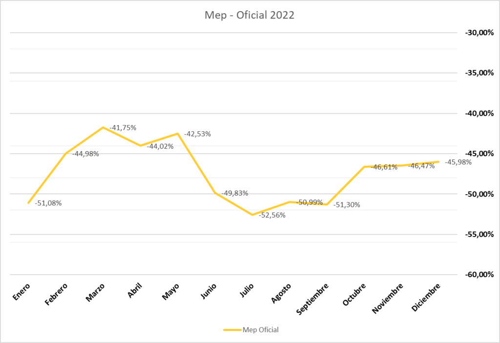 Gráfico incluido en la publicación