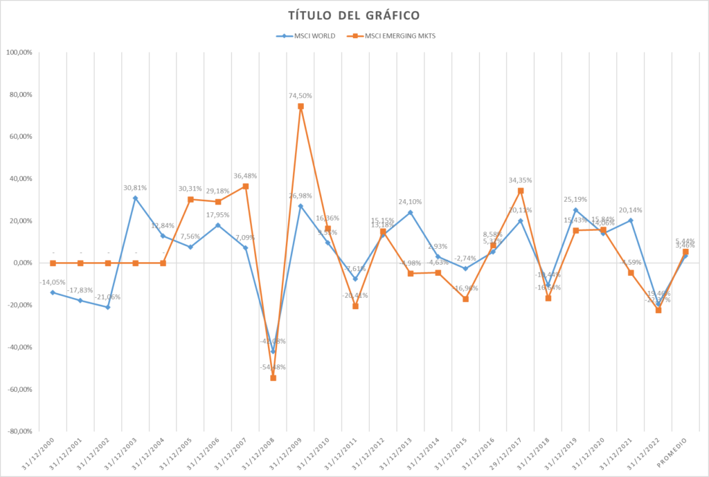 Gráfico incluido en la publicación