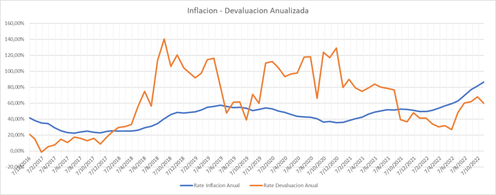 Gráfico incluido en la publicación