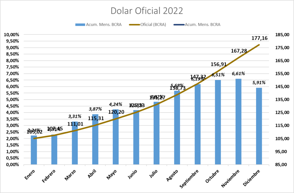 Gráfico incluido en la publicación