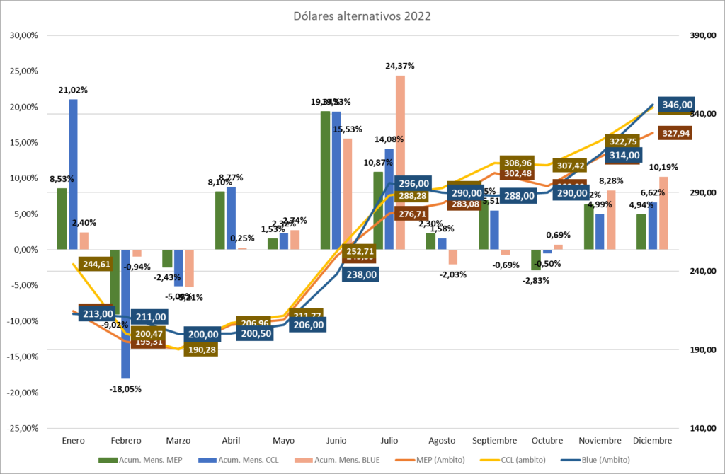 Gráfico incluido en la publicación