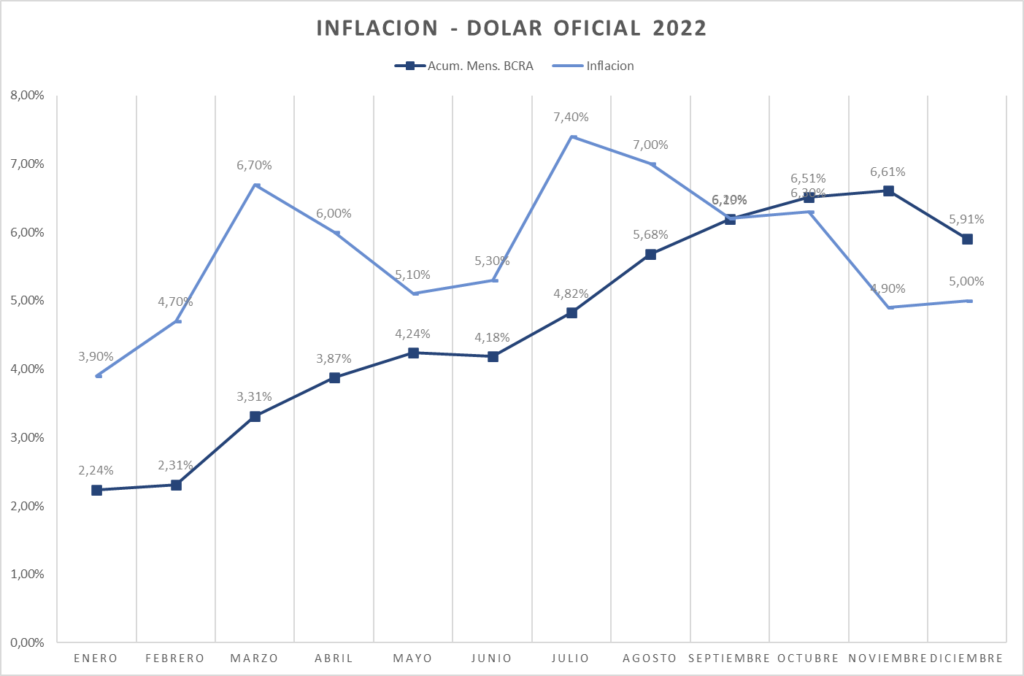 Gráfico incluido en la publicación