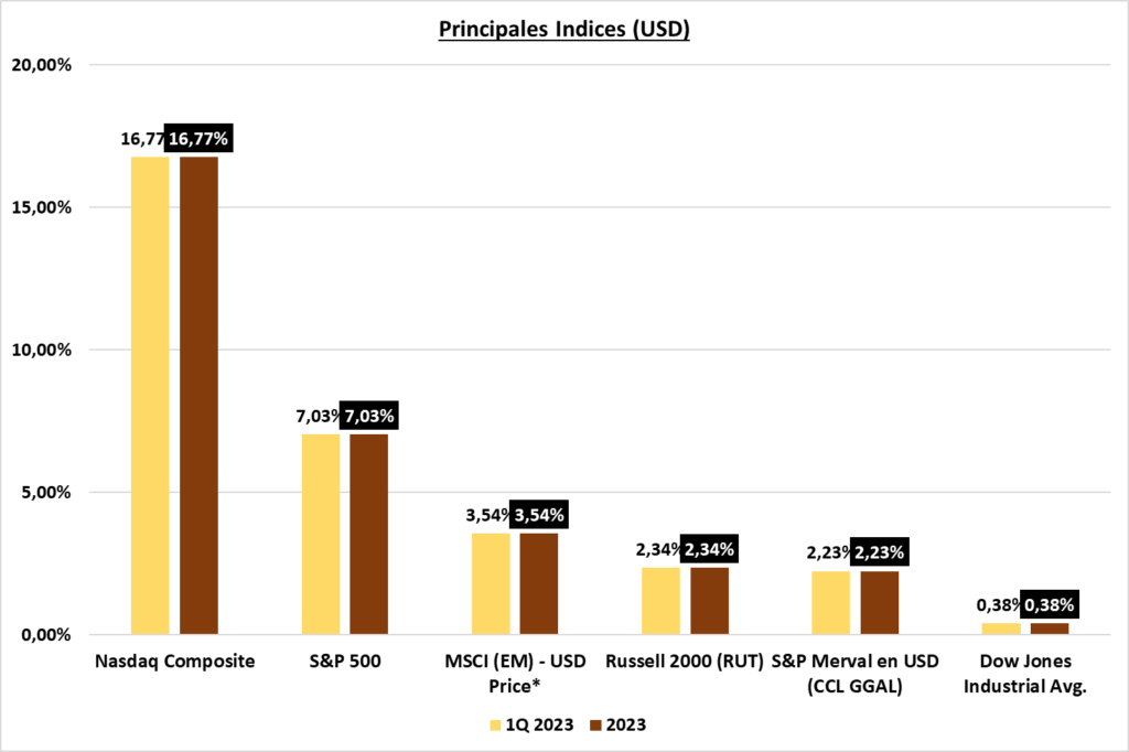 Gráfico incluido en la publicación