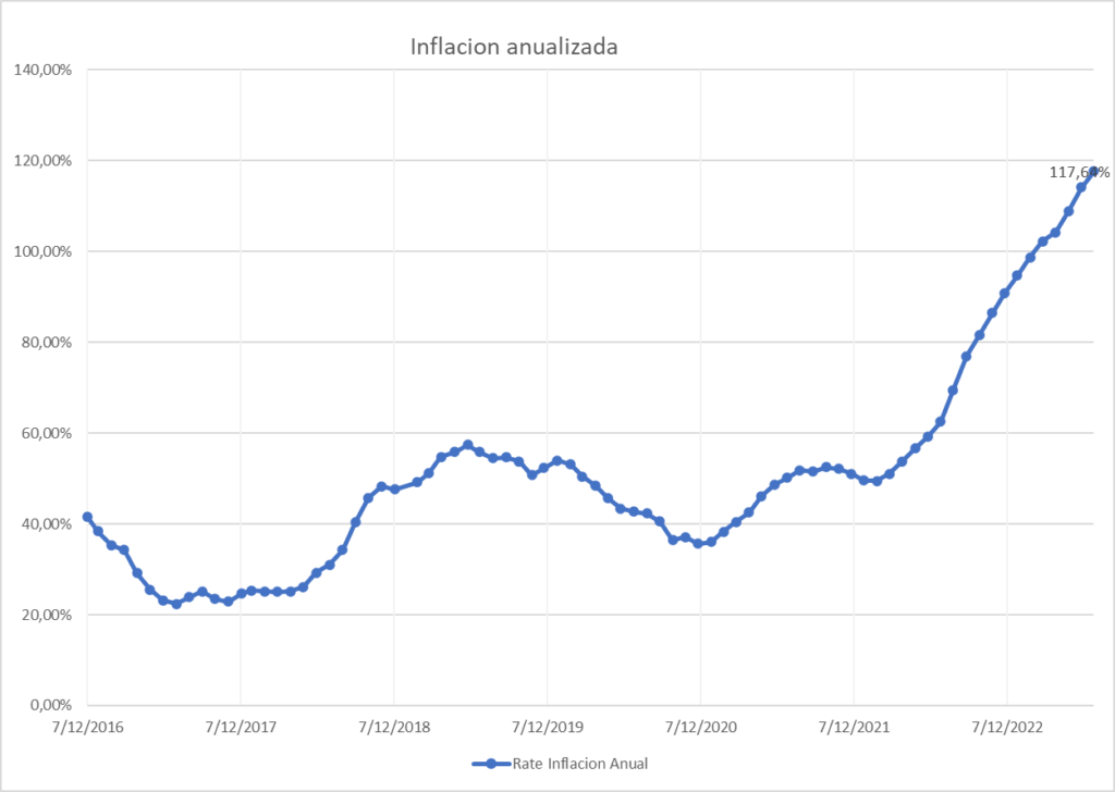 Gráfico incluido en la publicación
