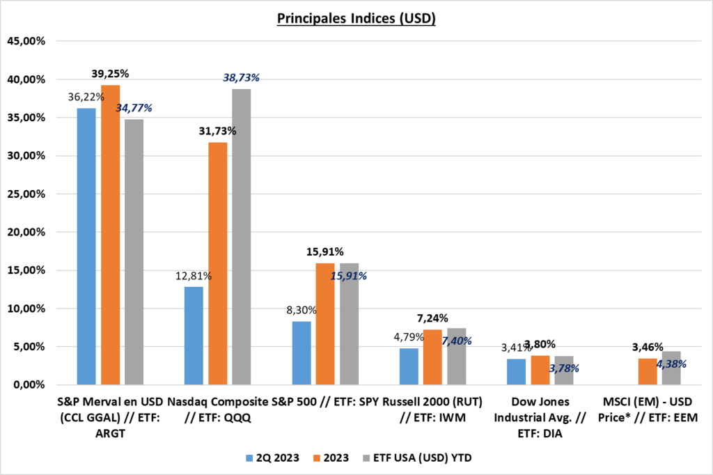 Gráfico incluido en la publicación