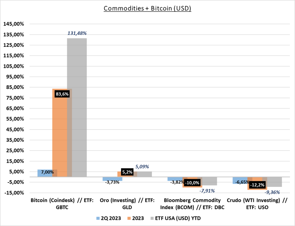 Gráfico incluido en la publicación