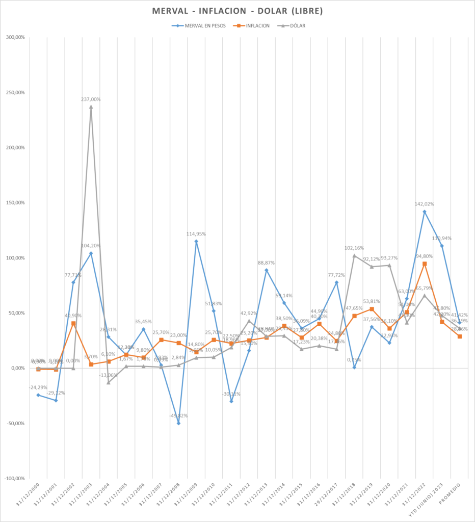 Gráfico incluido en la publicación