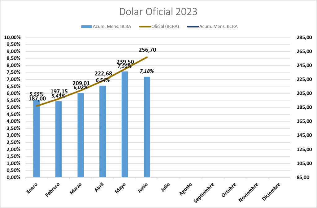 Gráfico incluido en la publicación