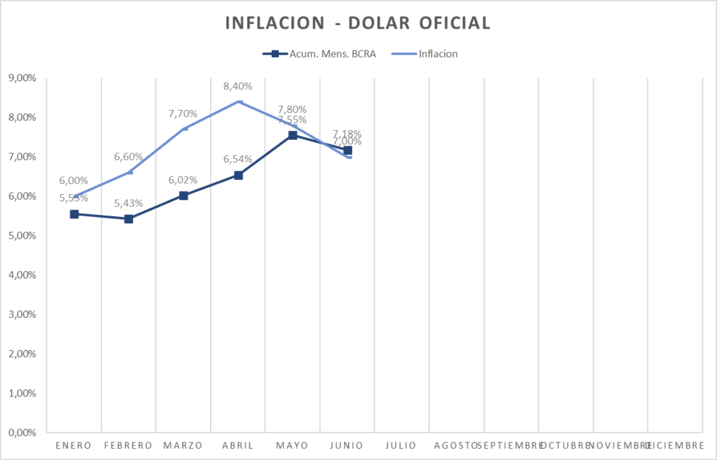 Gráfico incluido en la publicación