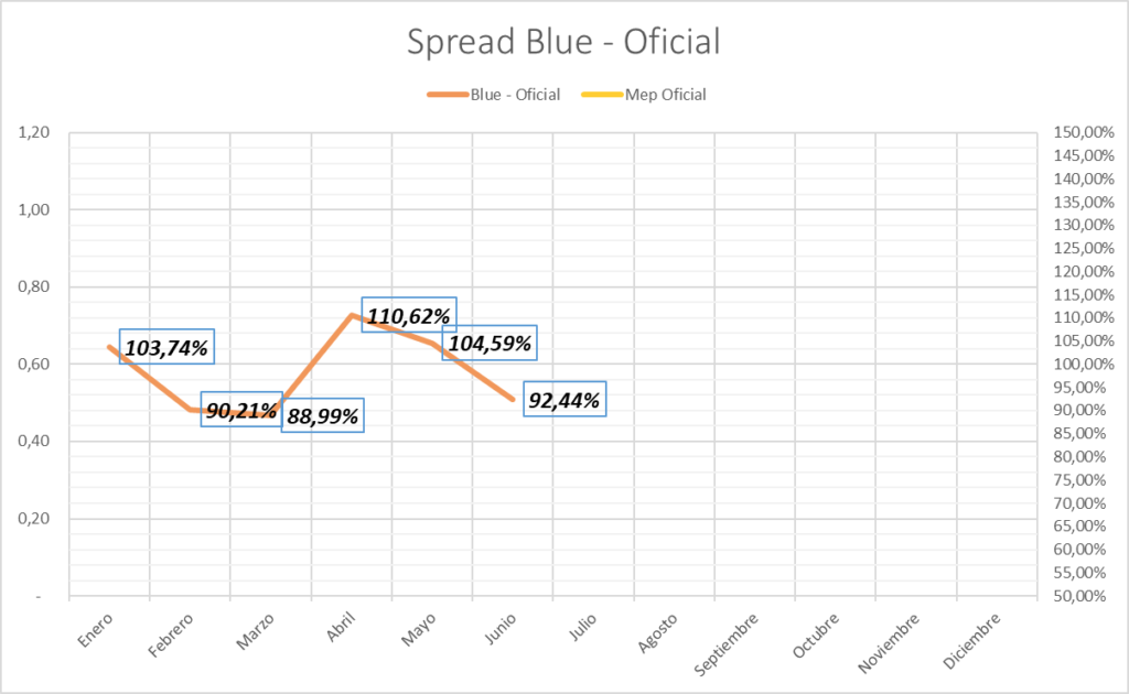 Gráfico incluido en la publicación
