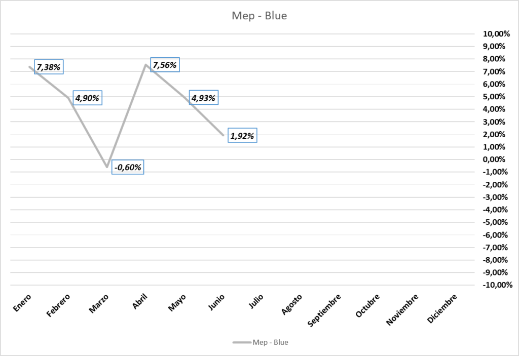 Gráfico incluido en la publicación