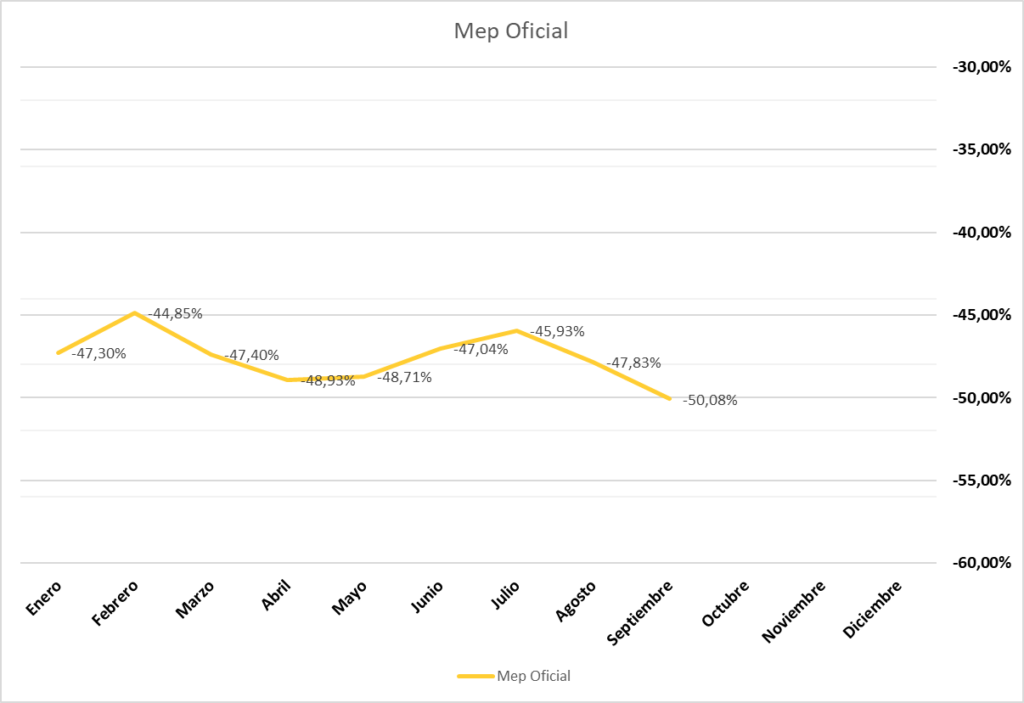 Gráfico incluido en la publicación