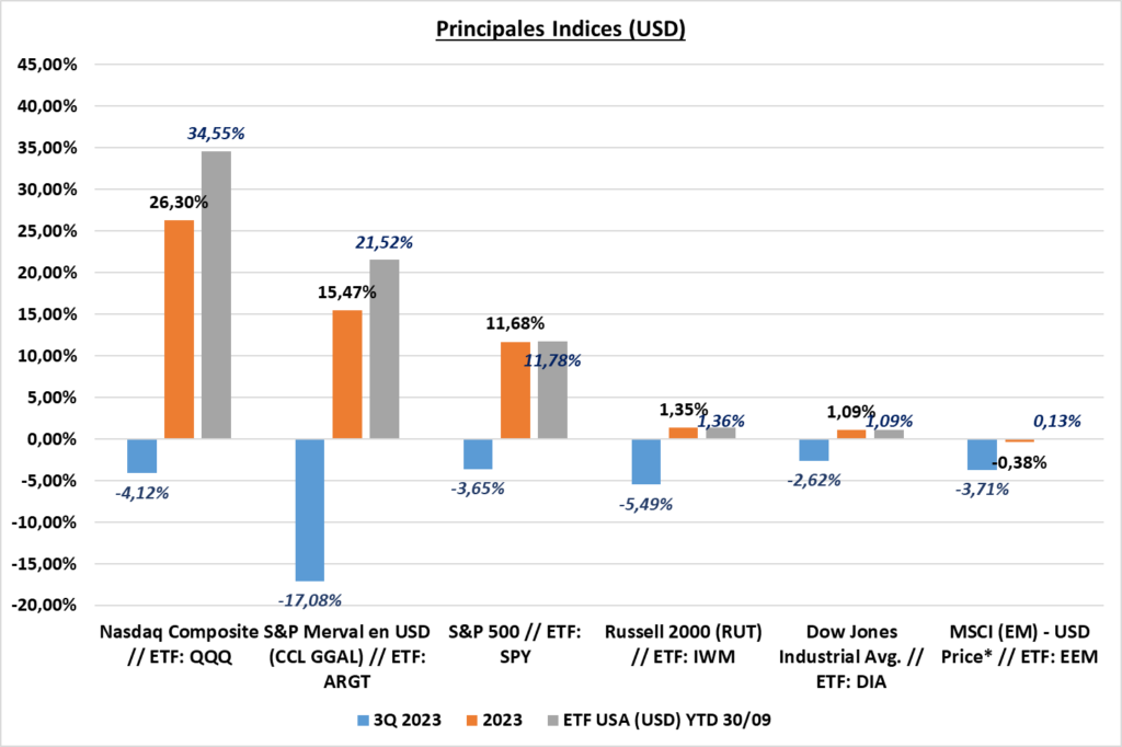 Gráfico incluido en la publicación