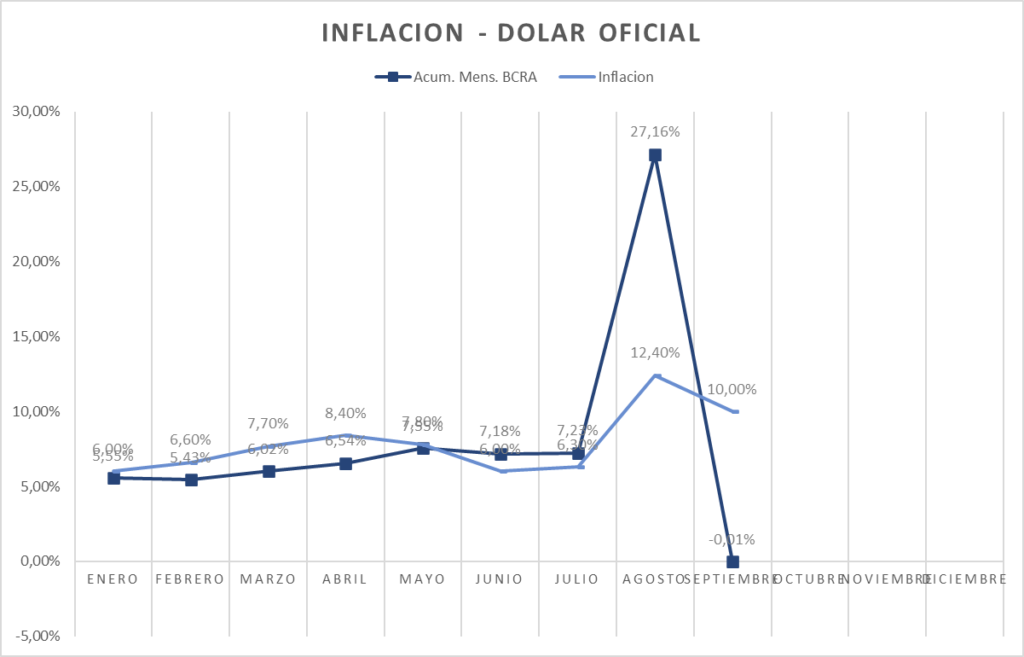 Gráfico incluido en la publicación
