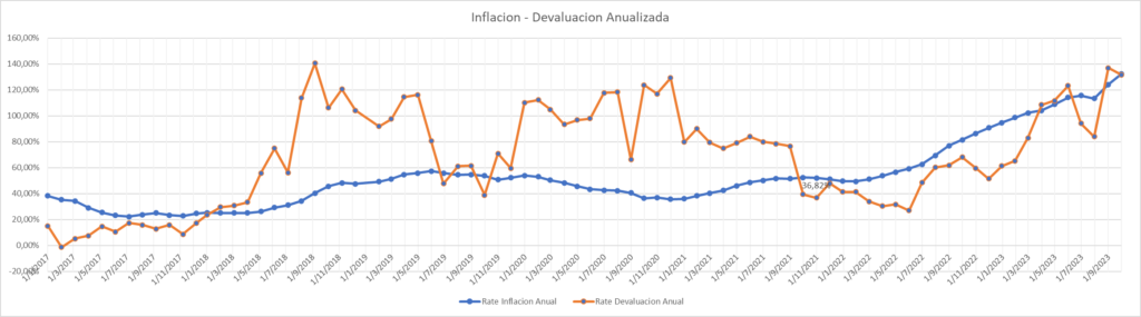Gráfico incluido en la publicación