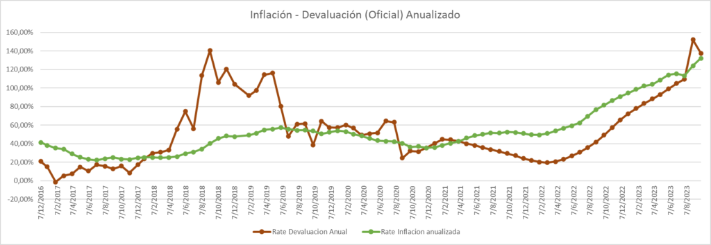 Gráfico incluido en la publicación